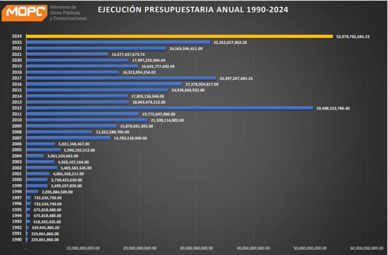 Infographic